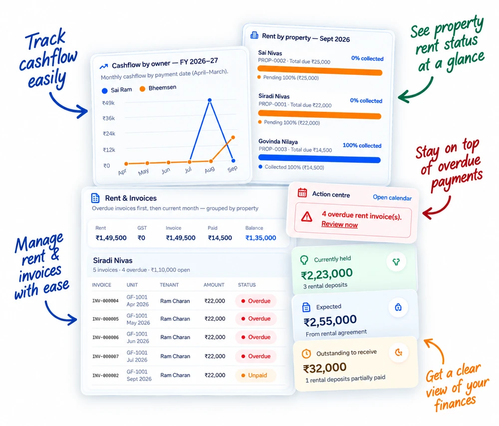 TenantSimplified property management dashboard preview